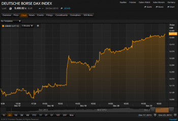 DAX