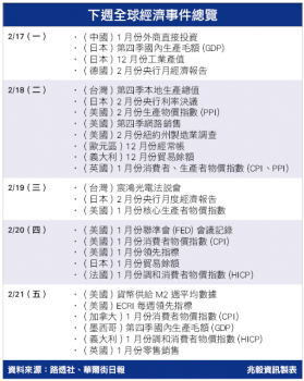 0217經濟大事2