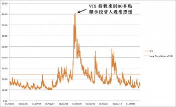 VIX03