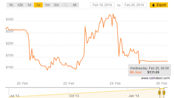 bitcoin_MtGox1