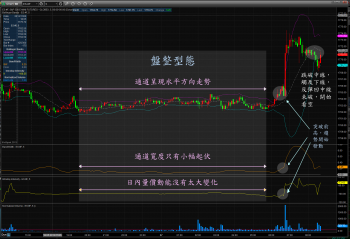 Bollinger Bands