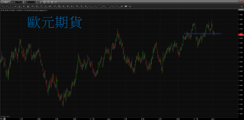 【 eye的小叮嚀 】歐美股市起落不大，關注歐元走勢