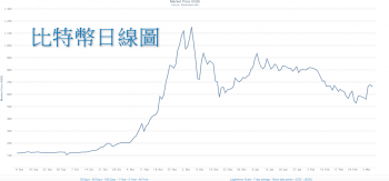 【 eye的小叮嚀 】市場恢復冷靜 指數各有小幅漲跌