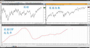 【eye的小叮嚀】道瓊、S&P指數強勢帶量過前高