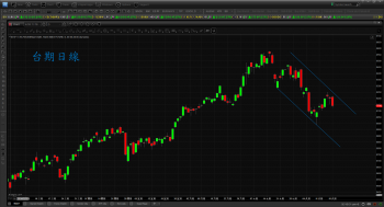 台股盤勢分析(8/19)
